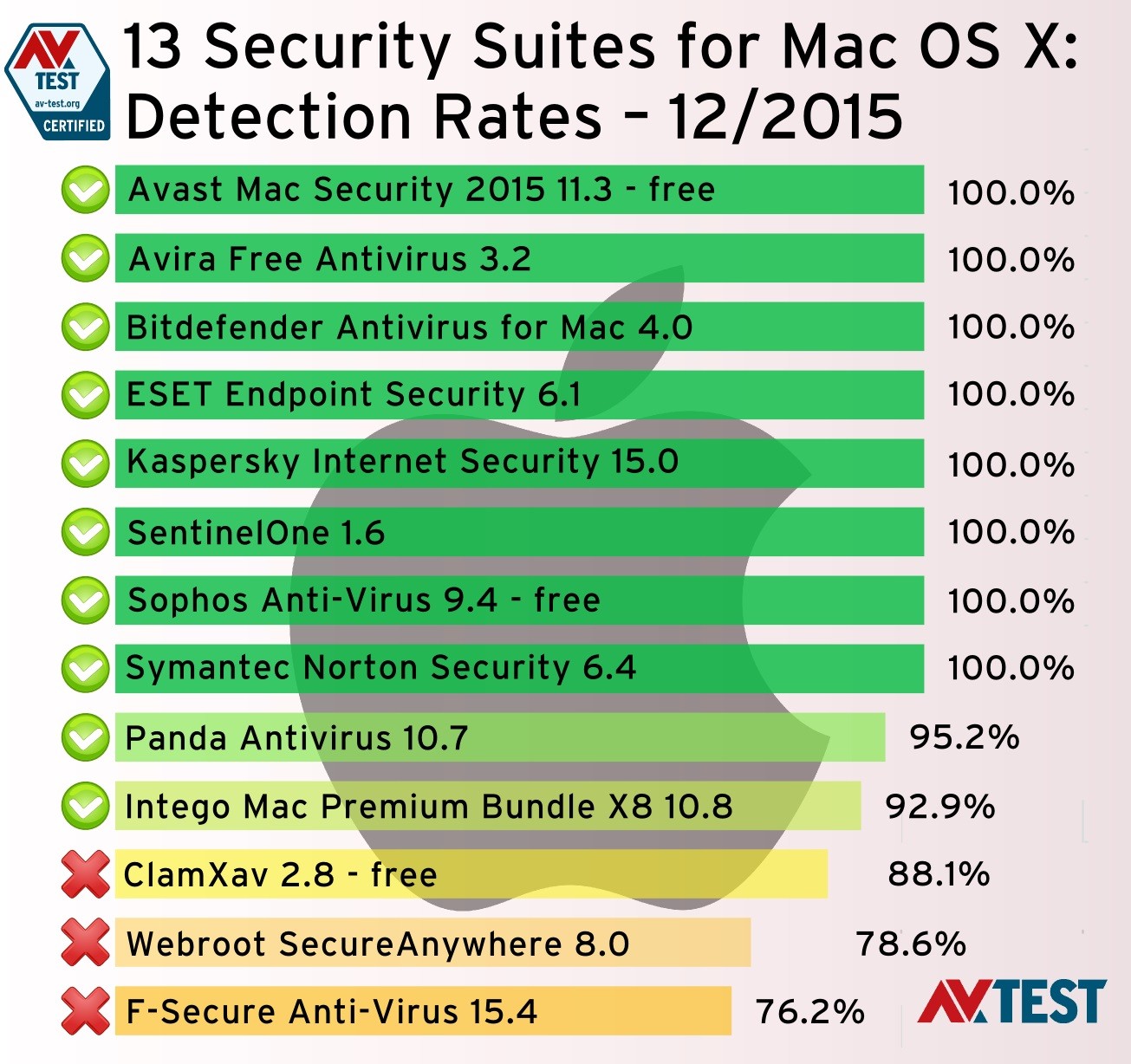Best Program For Removing Mcafee From Mac